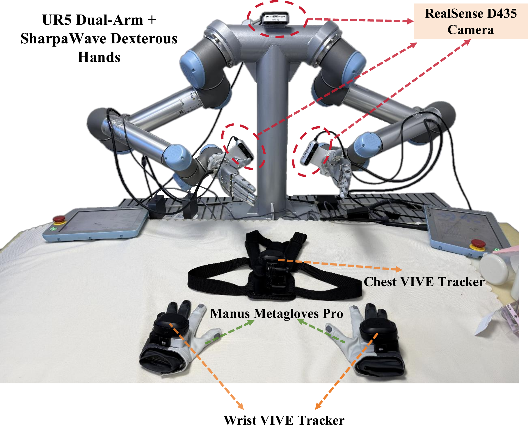 Dual-arm dexterous robot system and teleoperation hardware