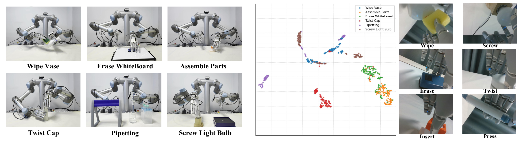 Six real-world tasks and tactile representation analysis
