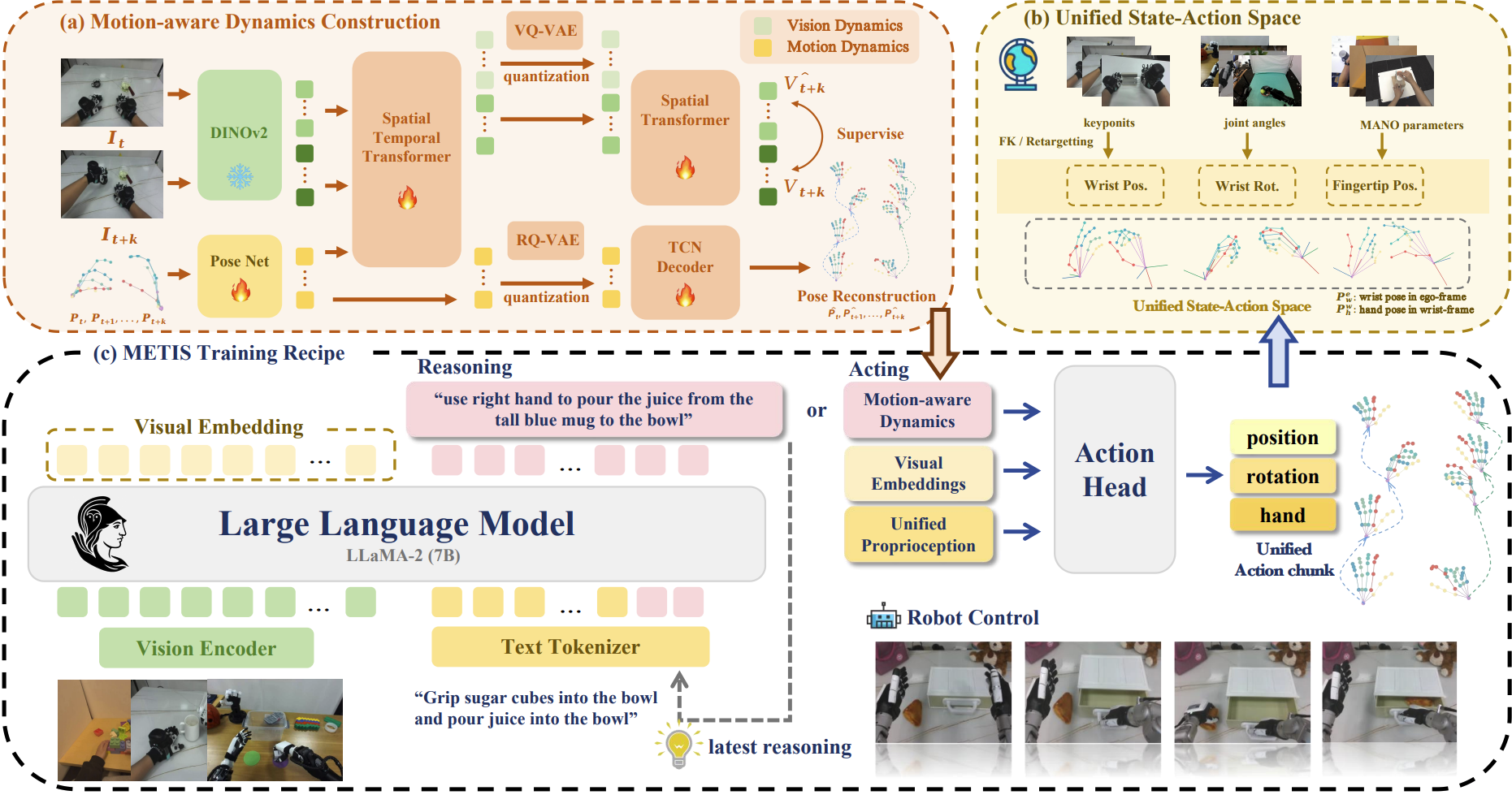 Method Overview