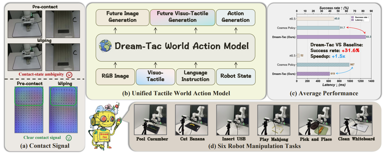 Dream-Tac teaser